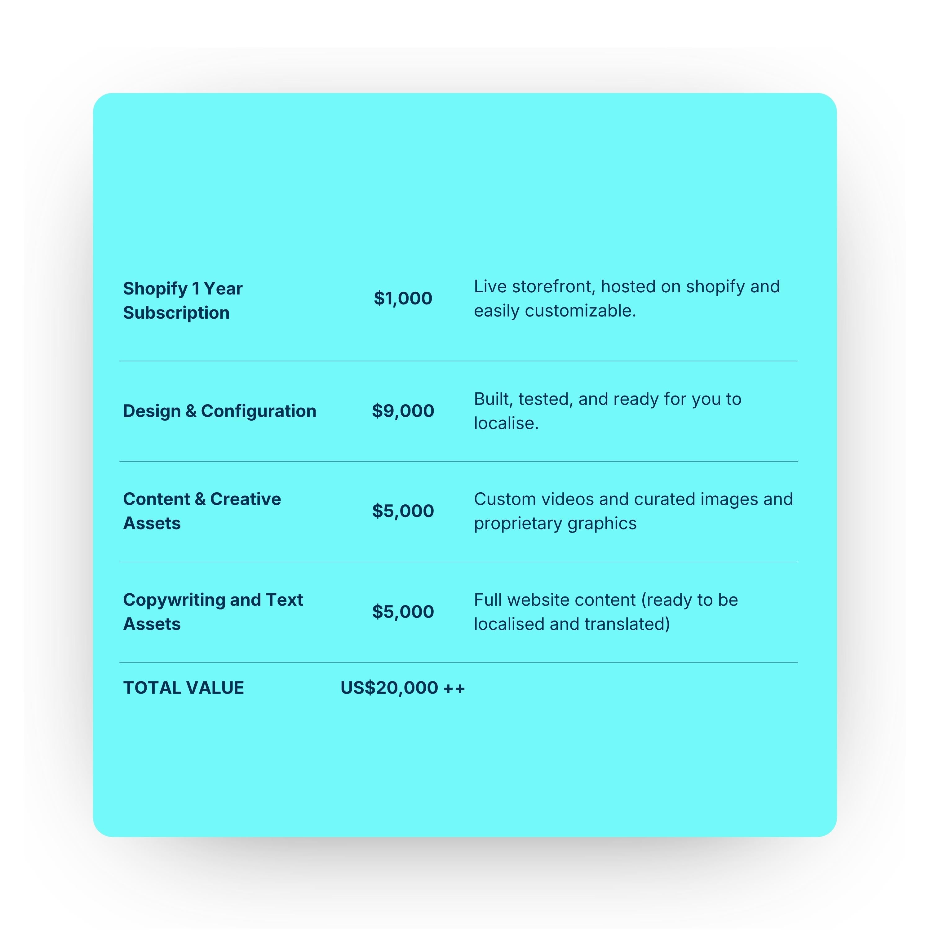 Digital Launch Package