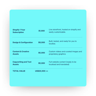 Digital Launch Package